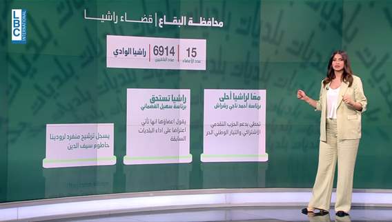 Rachaiya district: Municipal and mukhtar elections await